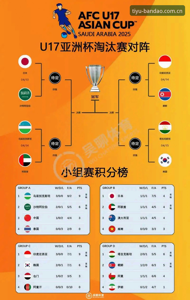 西班牙vs摩洛哥vs斐济：U17男足抽签揭晓，中国小将的卡塔尔突围路线图